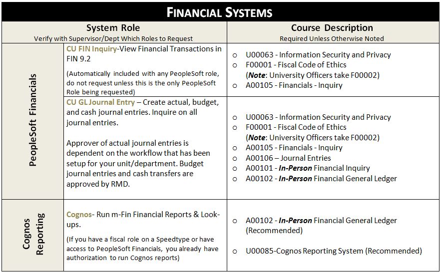 Financial Systems Description